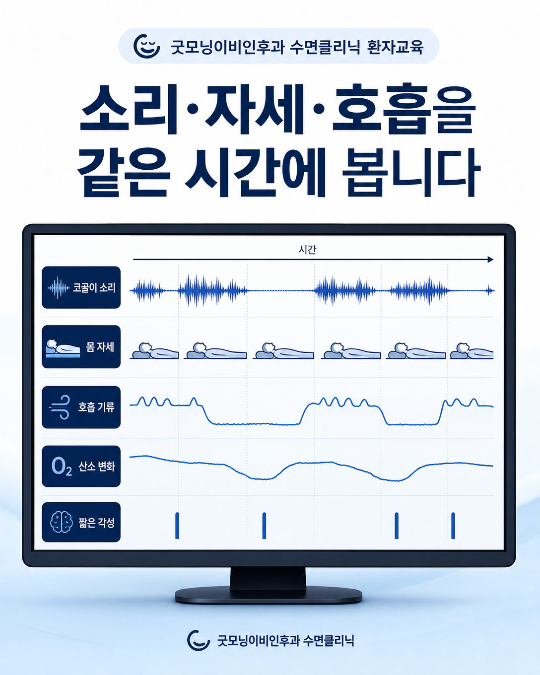 코골이와 수면 자세, 호흡 기류, 산소 변화와 각성을 같은 시간축에서 종합하는 결과 화면