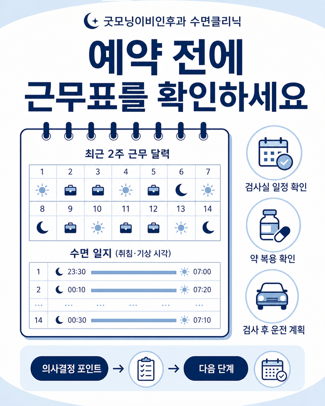 야간근무자의 근무표와 수면일지를 바탕으로 검사 일정을 조율하는 과정