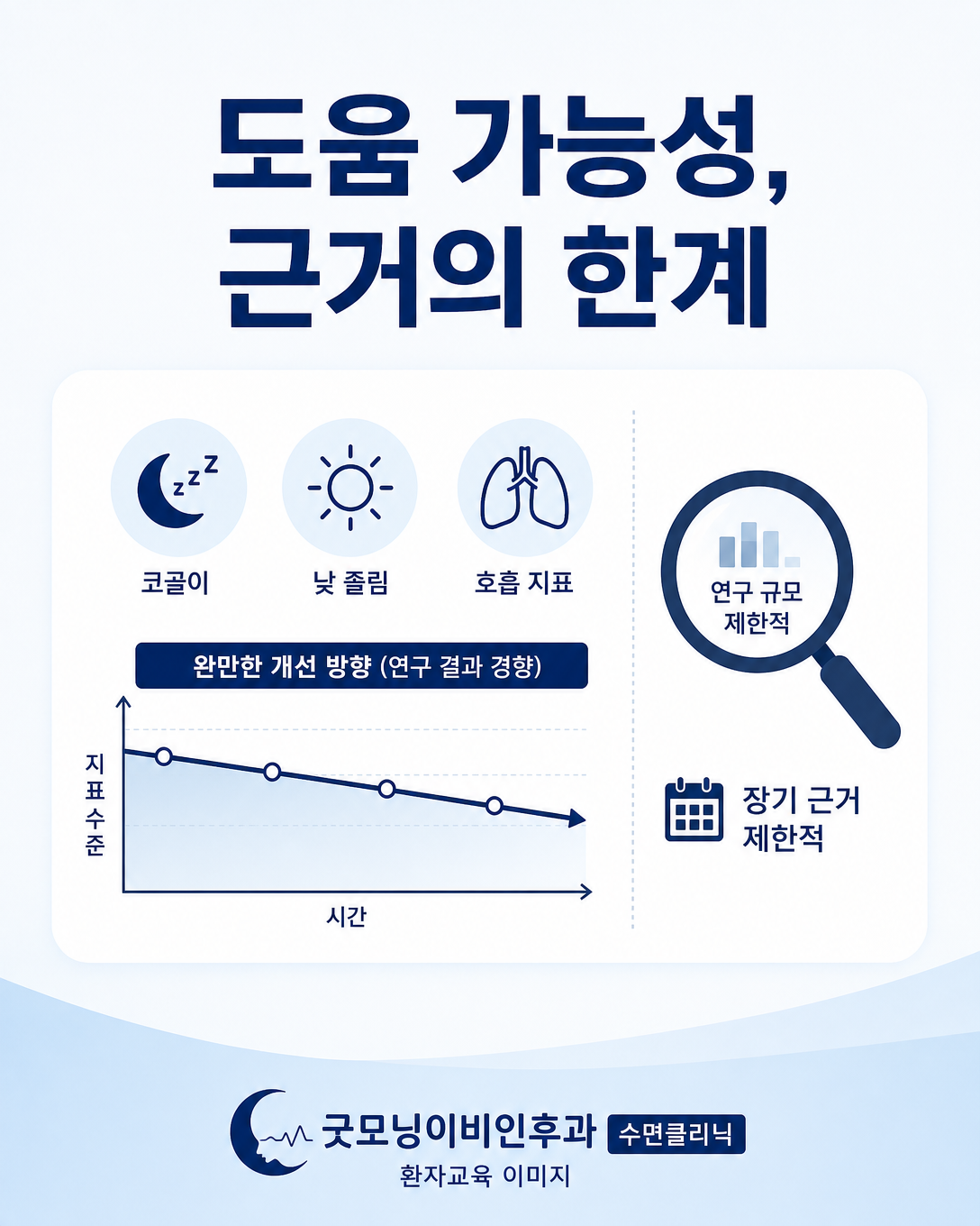 코골이 구강근기능치료의 도움 가능성과 연구 근거의 한계를 나타낸 인포그래픽