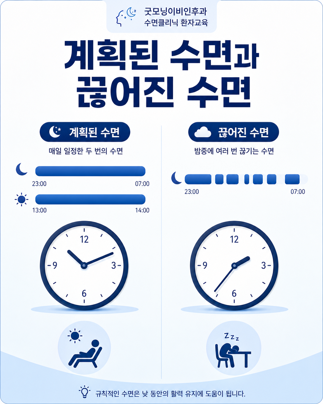 규칙적인 계획 수면과 원치 않게 자주 끊기는 수면 분절의 차이를 비교한 인포그래픽