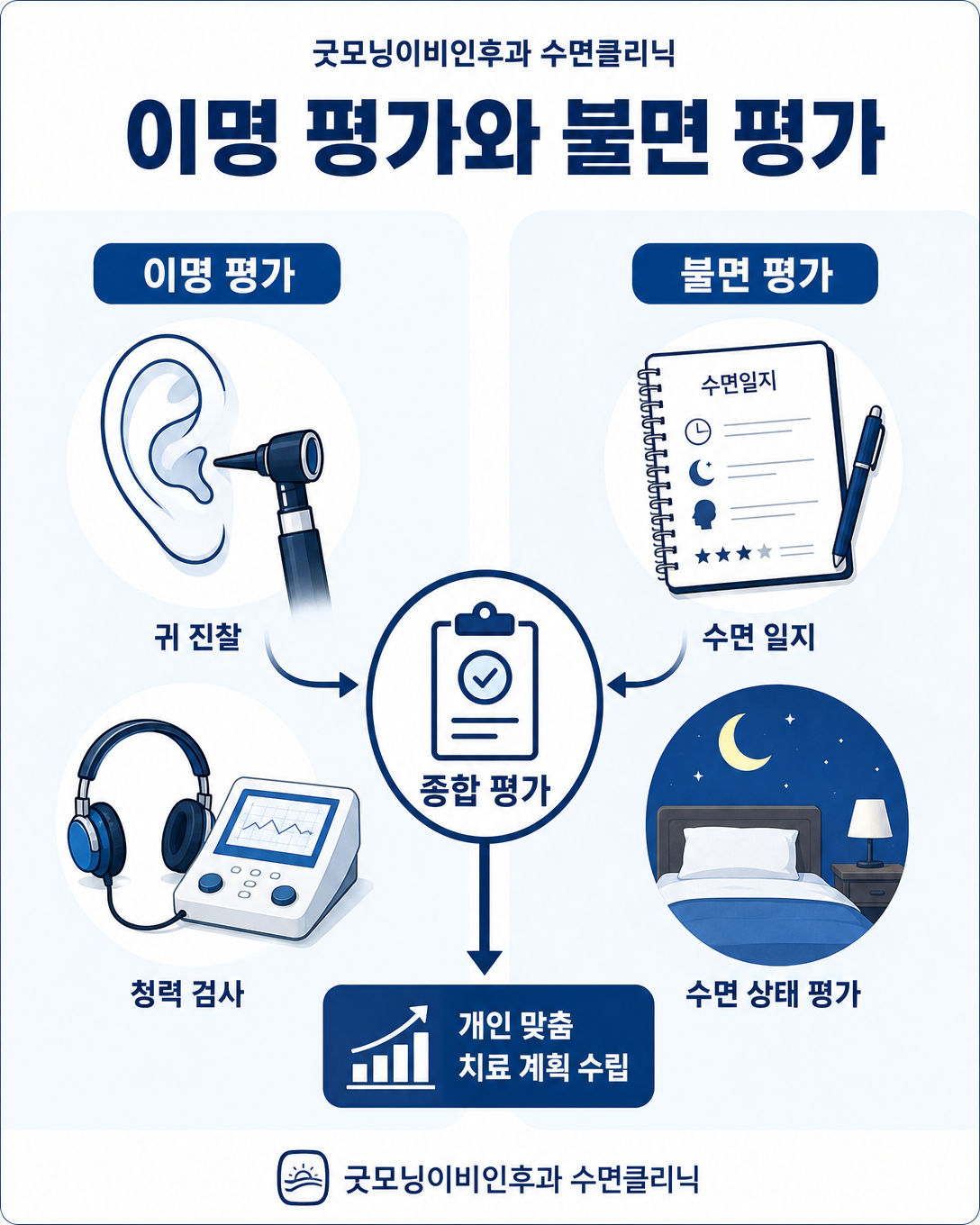 귀와 청력 상태를 확인하는 이명 평가와 수면일지를 이용한 불면 평가의 연결