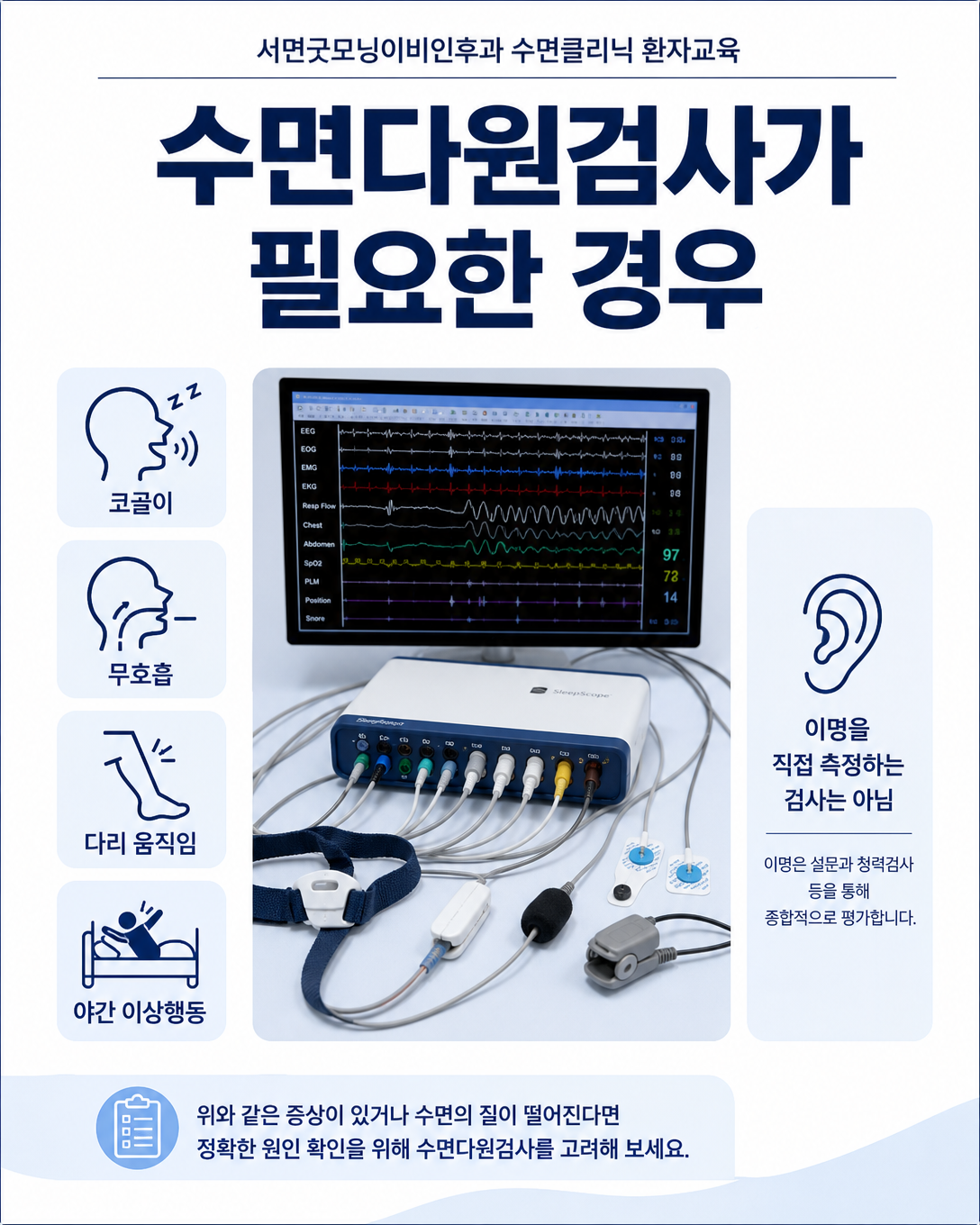 코골이와 무호흡 등 동반 수면질환이 의심될 때 수면다원검사를 고려하는 상황