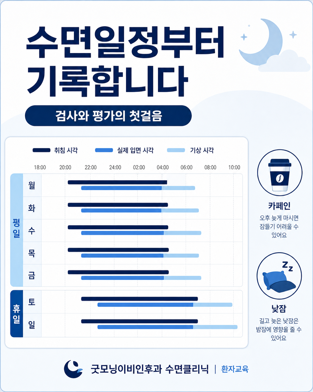평일과 휴일의 취침·입면·기상 시각을 비교하는 일주일 수면일지