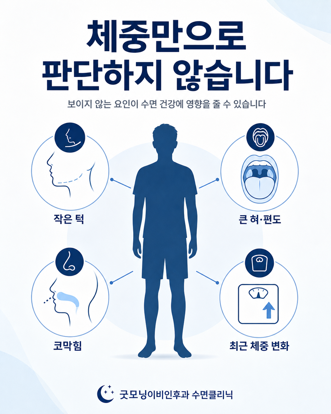 정상 체중에서도 턱 구조와 혀, 편도, 코막힘이 수면무호흡증에 영향을 줄 수 있다는 인포그래픽