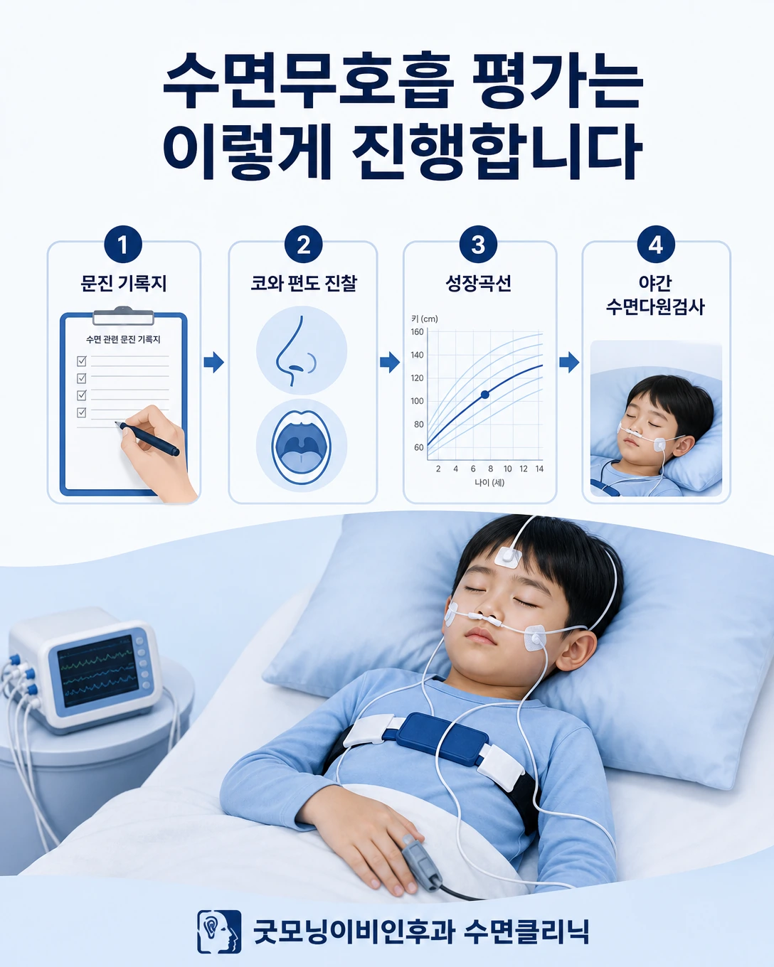 소아 수면무호흡 평가에서 문진·코와 편도 진찰·성장곡선·수면다원검사를 함께 살피는 과정